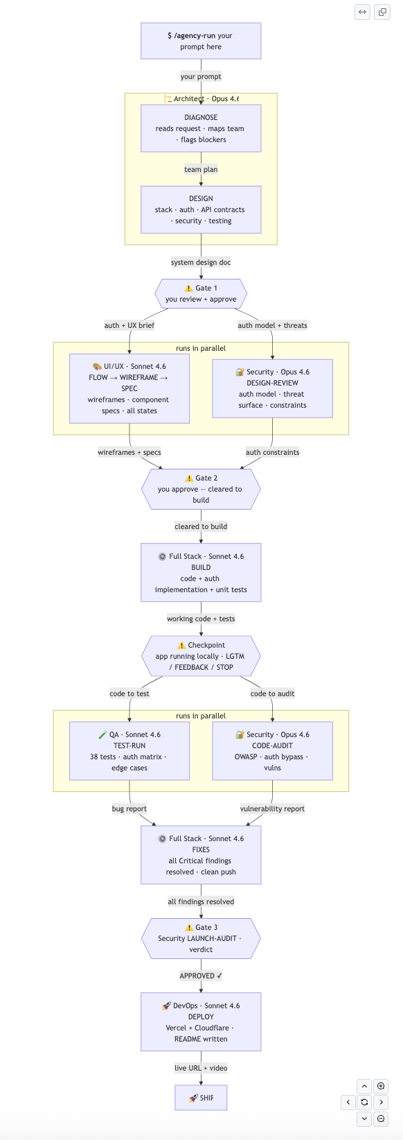 Navox Agents gallery image
