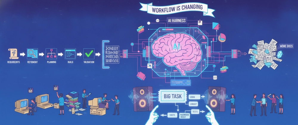 Cover image for AI Engineering Is Easy. Changing How We Work Is Hard