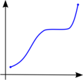BERJAYA