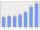 Evolucion de la populacion 1962-2008