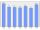 Evolucion de la populacion 1962-2008