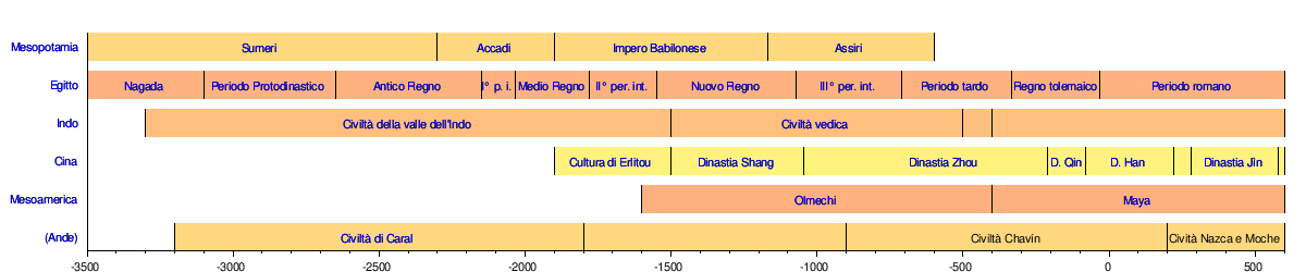 BERJAYA