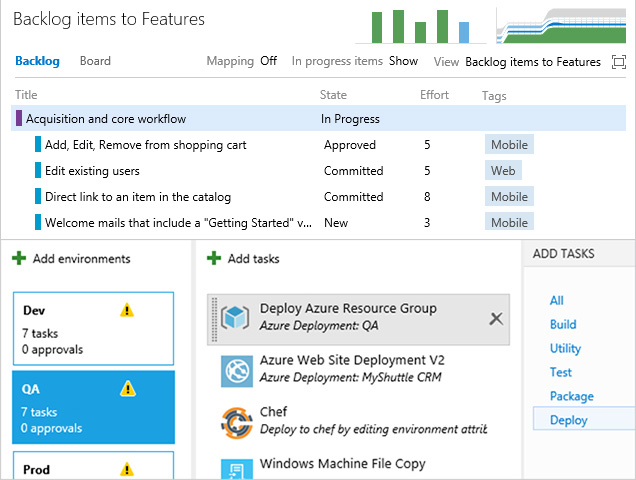  Enterprise DevOps