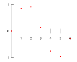 BERJAYA