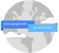 Global Cloud DNS flow