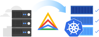 Migrate and modernize