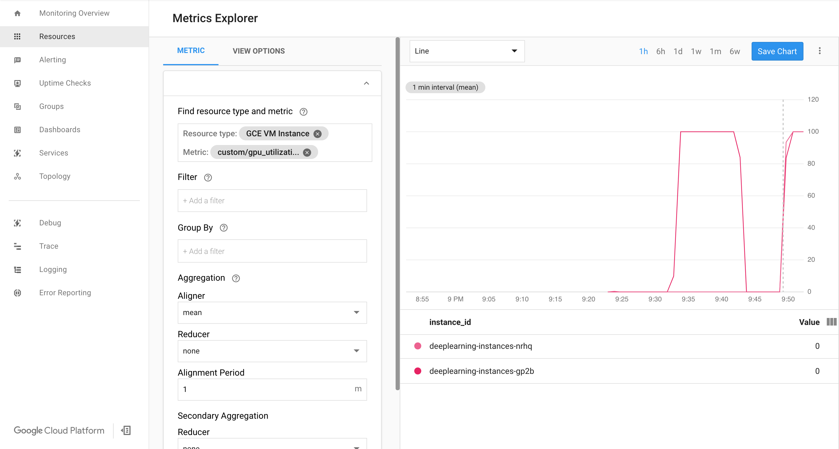 Stackdriver running.