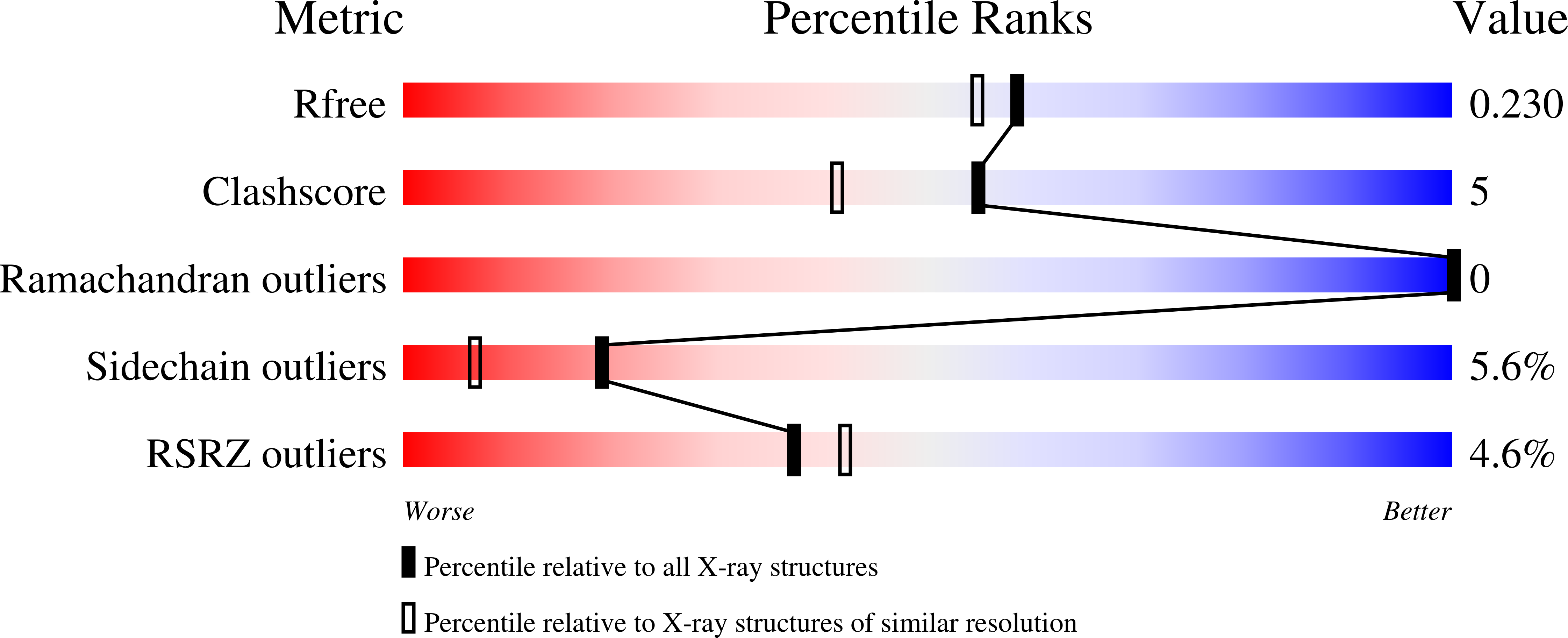 Validation slider image for 3IFA