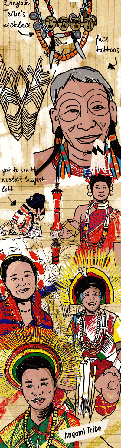 Tribes of Nagaland Tribal Tour