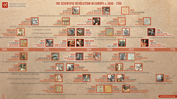Scientific Revolution