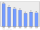 Evolucion de la populacion 1962-2008